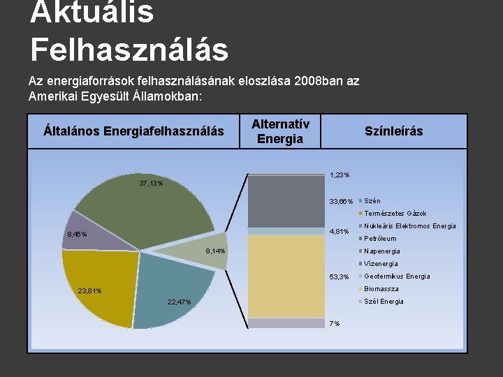 Aktuális Felhasználás Az energiaforrások felhasználásának eloszlása 2008 ban az Amerikai Egyesült Államokban: Általános Energiafelhasználás