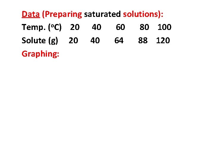 Data (Preparing saturated solutions): Temp. (o. C) 20 40 60 80 100 Solute (g)