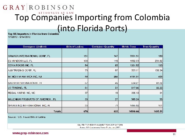 Top Companies Importing from Colombia (into Florida Ports) www. gray-robinson. com 11 