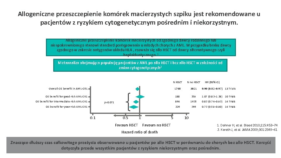 Allogeniczne przeszczepienie komórek macierzystych szpiku jest rekomendowane u pacjentów z ryzykiem cytogenetycznym pośrednim i