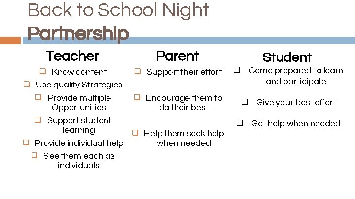 Back to School Night Partnership Teacher Parent Student ❑ Know content ❑ Support their