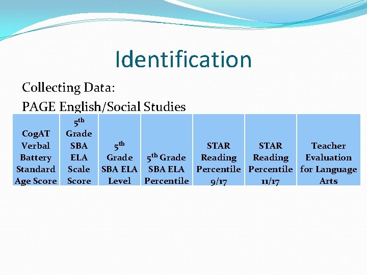 Identification Collecting Data: PAGE English/Social Studies 5 th Grade Cog. AT SBA Verbal ELA