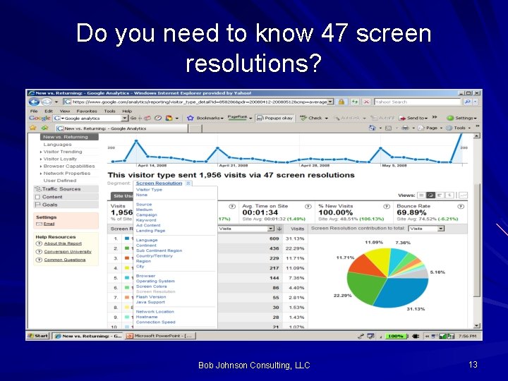 Do you need to know 47 screen resolutions? Bob Johnson Consulting, LLC 13 