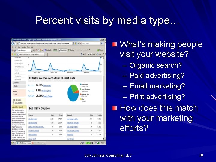 Percent visits by media type… What’s making people visit your website? – – Organic