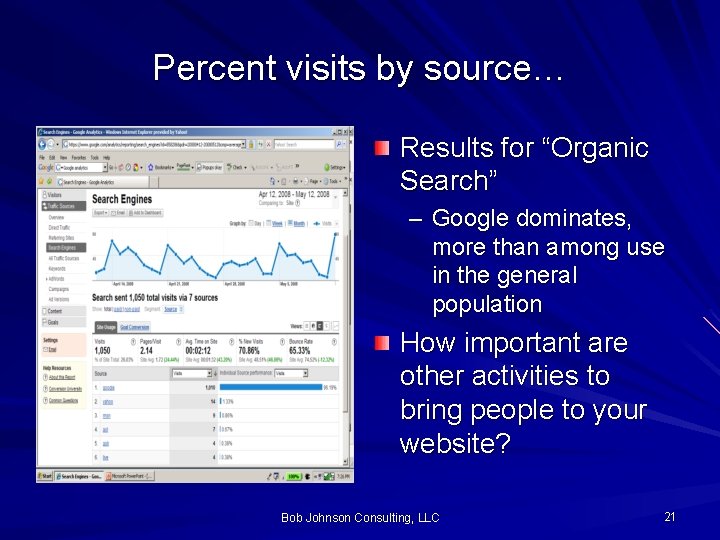 Percent visits by source… Results for “Organic Search” – Google dominates, more than among