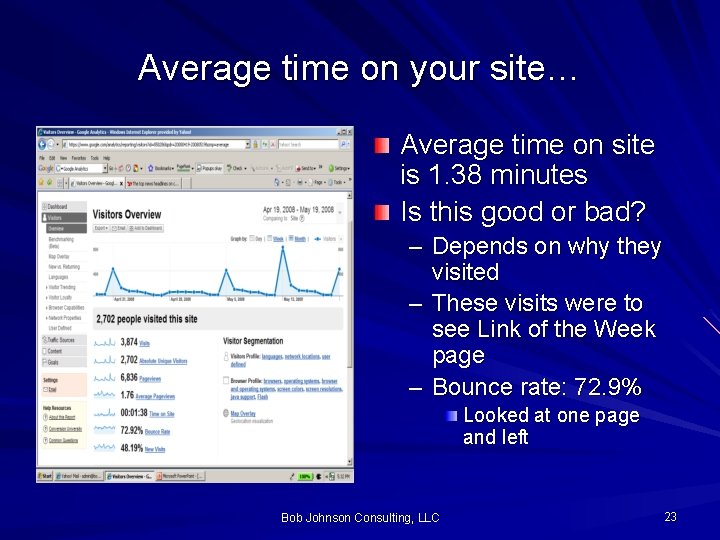 Average time on your site… Average time on site is 1. 38 minutes Is