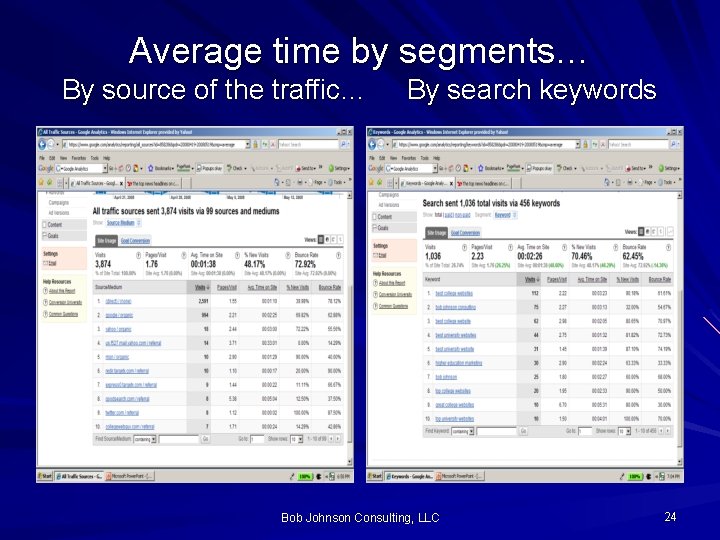 Average time by segments… By source of the traffic… By search keywords Bob Johnson