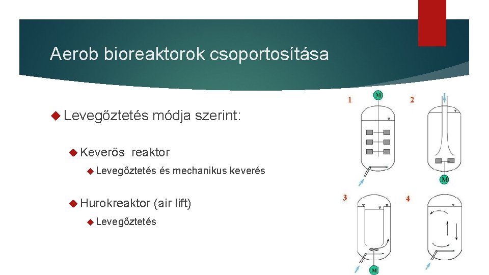 Aerob bioreaktorok csoportosítása Levegőztetés módja szerint: Keverős reaktor Levegőztetés és mechanikus keverés Hurokreaktor (air