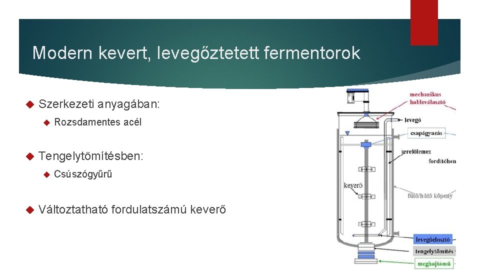 Modern kevert, levegőztetett fermentorok Szerkezeti anyagában: Tengelytömítésben: Rozsdamentes acél Csúszógyűrű Változtatható fordulatszámú keverő 