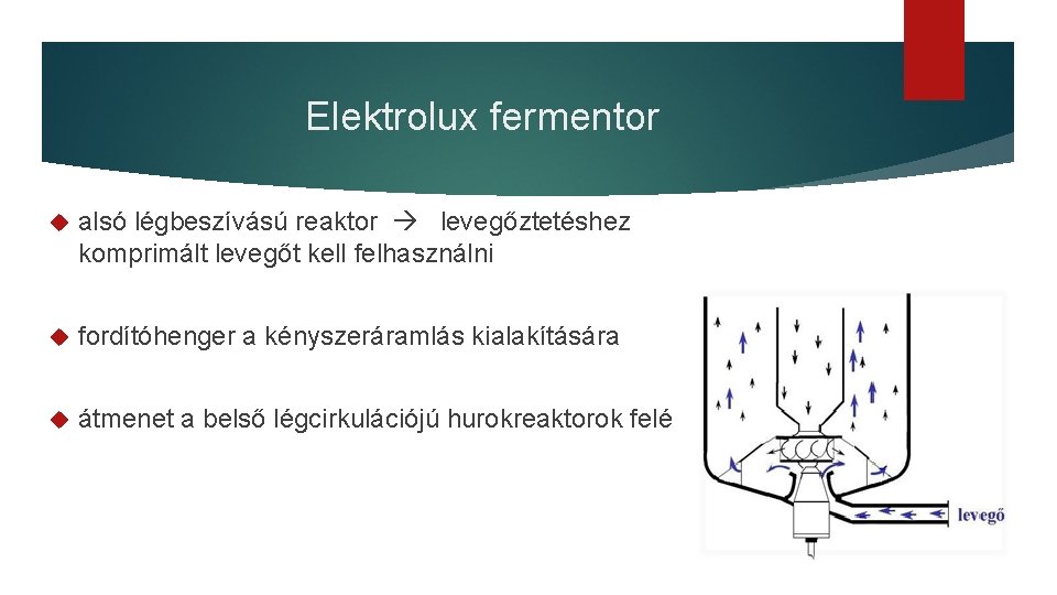 Elektrolux fermentor alsó légbeszívású reaktor levegőztetéshez komprimált levegőt kell felhasználni fordítóhenger a kényszeráramlás kialakítására