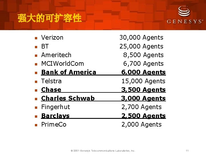强大的可扩容性 n n n Verizon BT Ameritech MCIWorld. Com Bank of America Telstra Chase