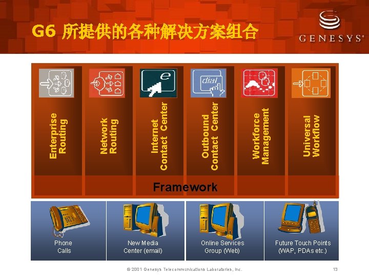 Universal Workflow Workforce Management Outbound Contact Center Internet Contact Center Network Routing Enterprise Routing