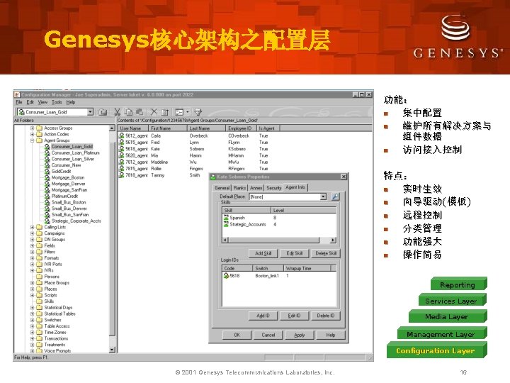 Genesys核心架构之配置层 功能： n 集中配置 n 维护所有解决方案与 组件数据 n 访问接入控制 特点： n 实时生效 n 向导驱动(模板)