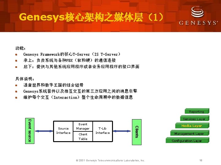 Genesys核心架构之媒体层（1） 功能： n Genesys Framework的核心T-Server（IS T-Server） n 承上：负责系统与各种PBX（软和硬）的通信连接 n 启下：提供与其他系统应用程序或者业务应用程序的接口界面 具体说明： n 语音世界和数字王国的结合纽带 n