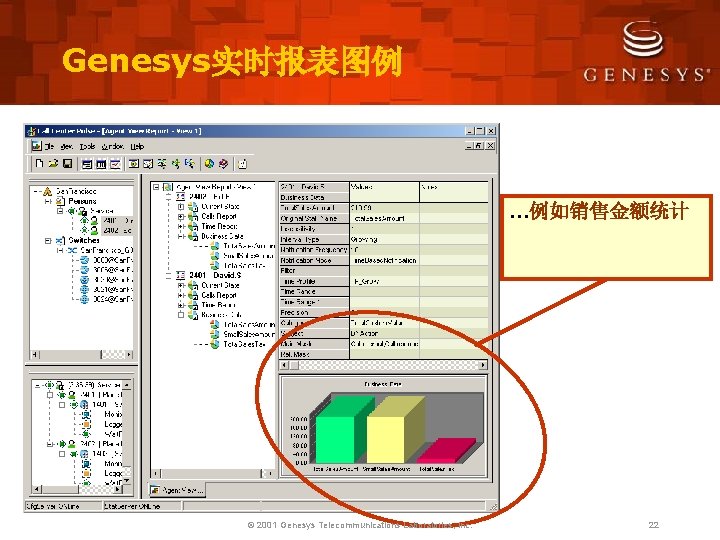 Genesys实时报表图例 …例如销售金额统计 © 2001 Genesys Telecommunications Laboratories, Inc. 22 