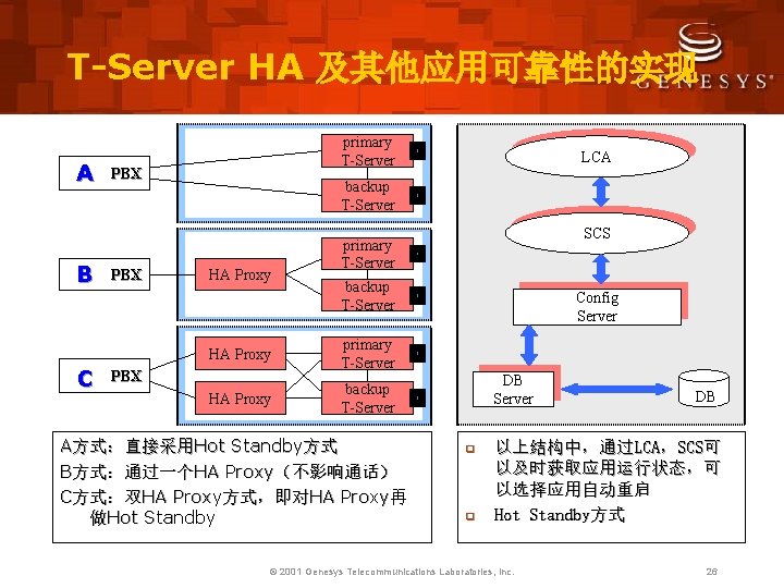 T-Server HA 及其他应用可靠性的实现 A B C primary T-Server PBX LCA backup T-Server HA Proxy