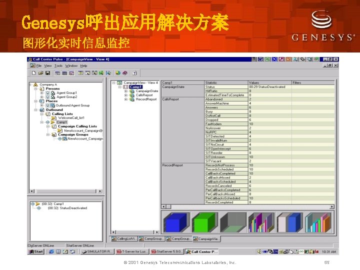 Genesys呼出应用解决方案 图形化实时信息监控 © 2001 Genesys Telecommunications Laboratories, Inc. 55 