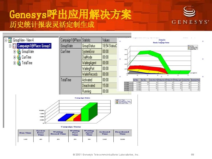 Genesys呼出应用解决方案 历史统计报表灵活定制生成 © 2001 Genesys Telecommunications Laboratories, Inc. 56 