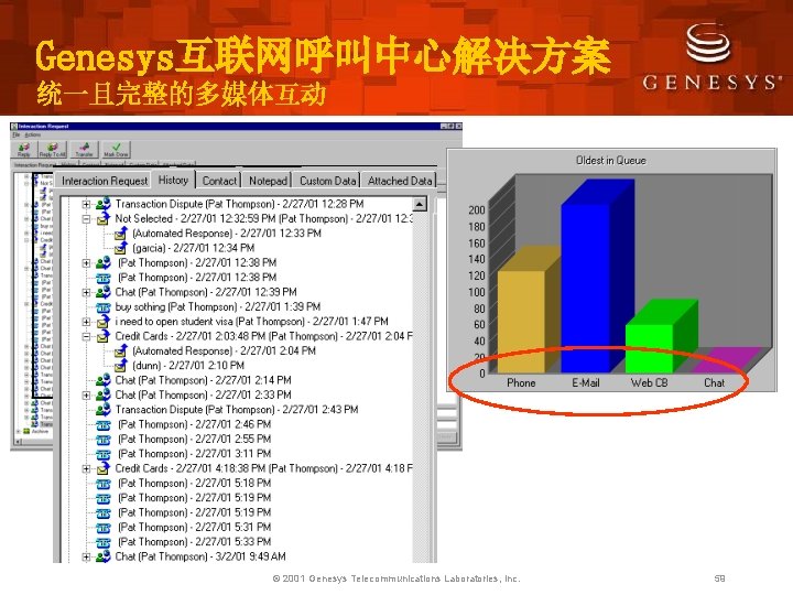 Genesys互联网呼叫中心解决方案 统一且完整的多媒体互动 © 2001 Genesys Telecommunications Laboratories, Inc. 59 