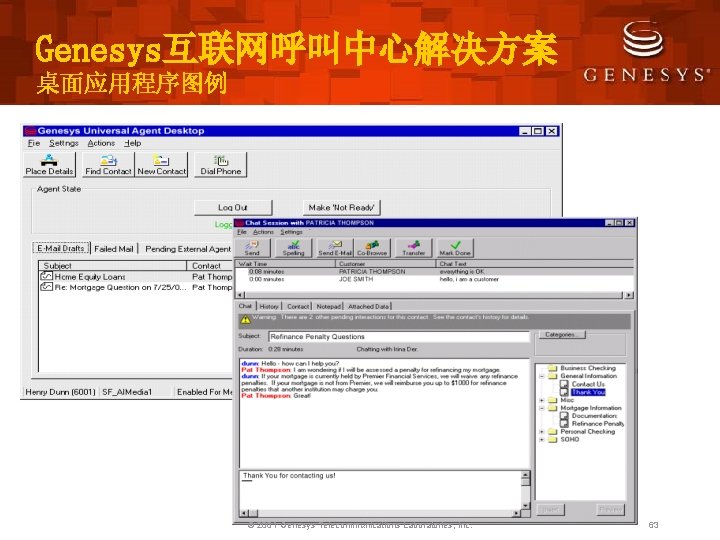 Genesys互联网呼叫中心解决方案 桌面应用程序图例 © 2001 Genesys Telecommunications Laboratories, Inc. 63 