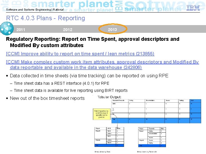 Software and Systems Engineering | Rational RTC 4. 0. 3 Plans - Reporting 2011