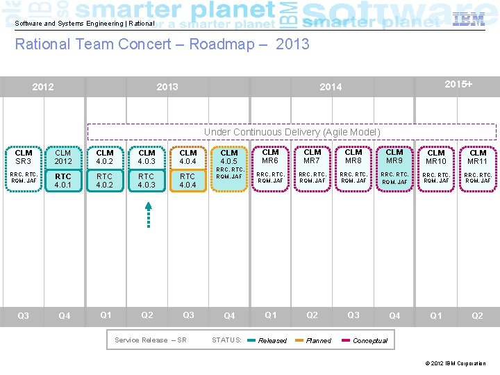 Software and Systems Engineering | Rational Team Concert – Roadmap – 2013 2012 2013