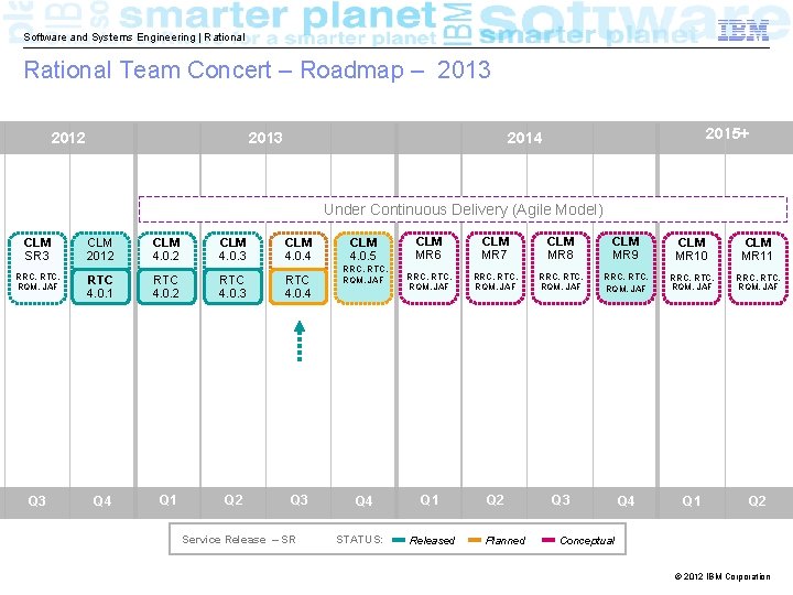 Software and Systems Engineering | Rational Team Concert – Roadmap – 2013 2012 2013