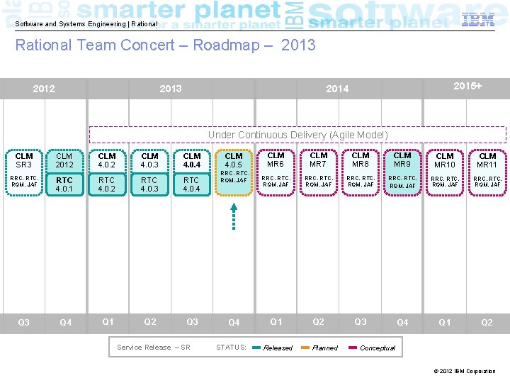 Software and Systems Engineering | Rational Team Concert – Roadmap – 2013 2012 2013