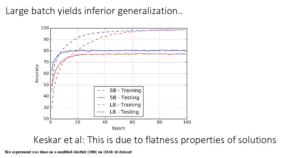 Large batch yields inferior generalization. . Keskar et al: This is due to flatness