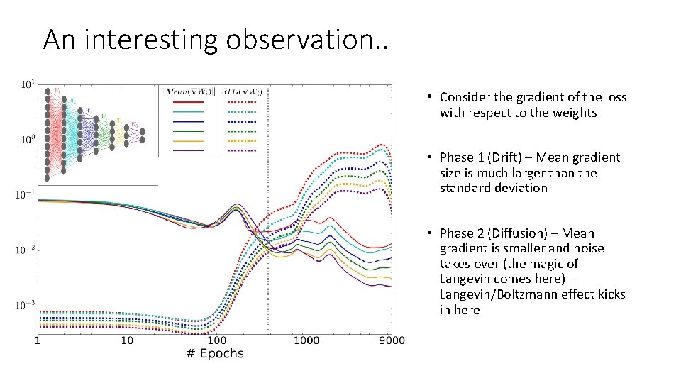 An interesting observation. . • Consider the gradient of the loss with respect to