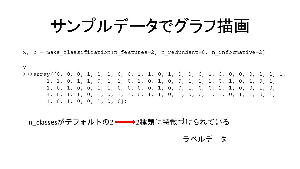 サンプルデータでグラフ描画 X, Y = make_classification(n_features=2, n_redundant=0, n_informative=2) Y >>>array([0, 1, 1, 1, 0, 0,