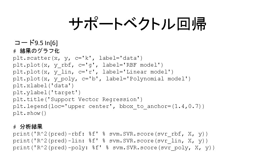 サポートベクトル回帰 コード9. 5 In[6] # 結果のグラフ化 plt. scatter(x, y, c='k', label='data') plt. plot(x, y_rbf,