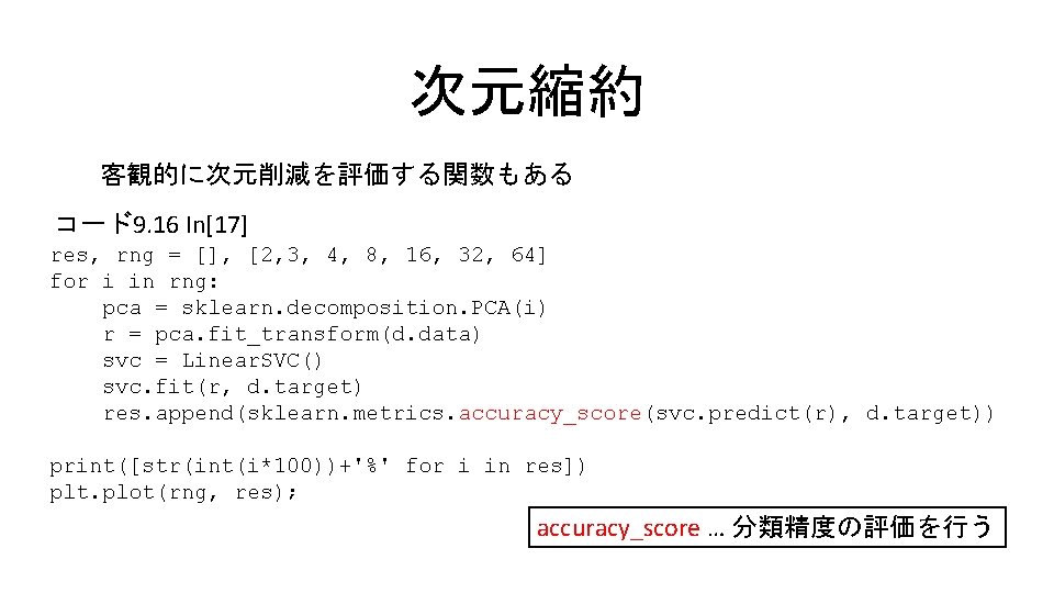 次元縮約 客観的に次元削減を評価する関数もある コード9. 16 In[17] res, rng = [], [2, 3, 4, 8, 16,