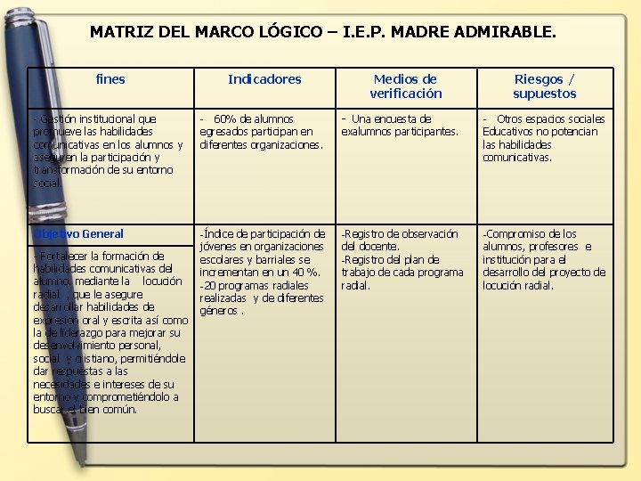 MATRIZ DEL MARCO LÓGICO – I. E. P. MADRE ADMIRABLE. fines Indicadores - Gestión
