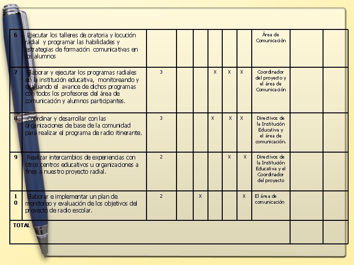 6 Ejecutar los talleres de oratoria y locución radial y programar las habilidades y