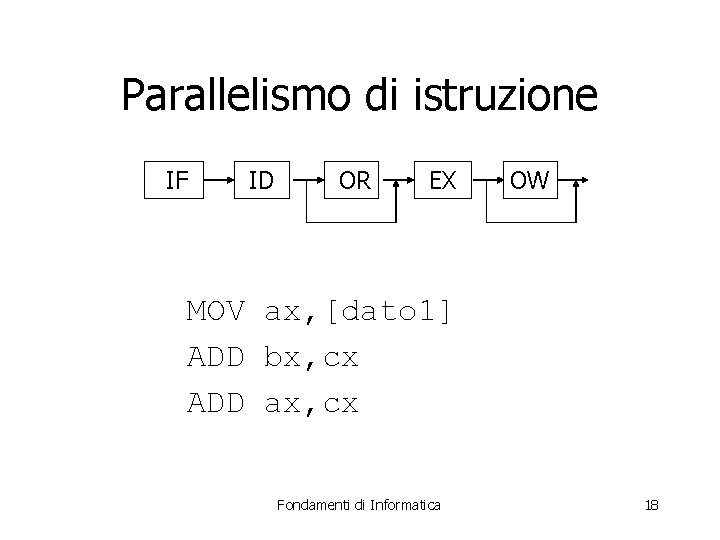 Parallelismo di istruzione IF ID OR EX OW MOV ax, [dato 1] ADD bx,