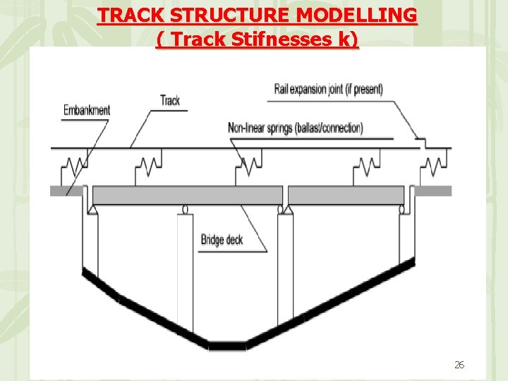 TRACK STRUCTURE MODELLING ( Track Stifnesses k) 26 