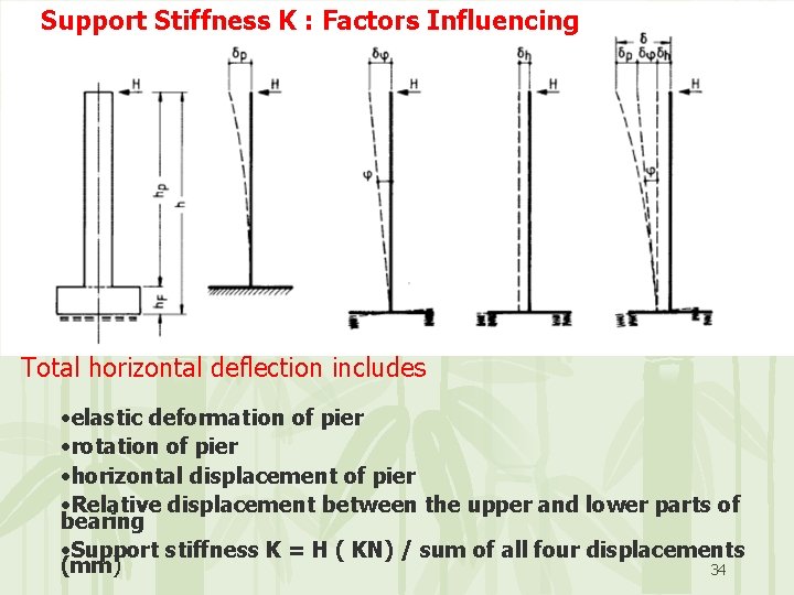 Support Stiffness K : Factors Influencing Total horizontal deflection includes • elastic deformation of