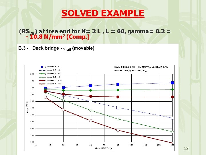 SOLVED EXAMPLE (RSVB) at free end for K= 2 L , L = 60,