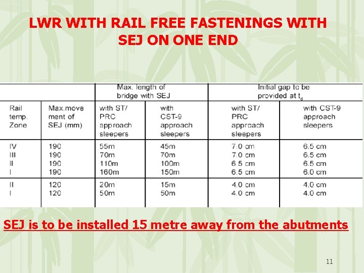 LWR WITH RAIL FREE FASTENINGS WITH SEJ ON ONE END SEJ is to be