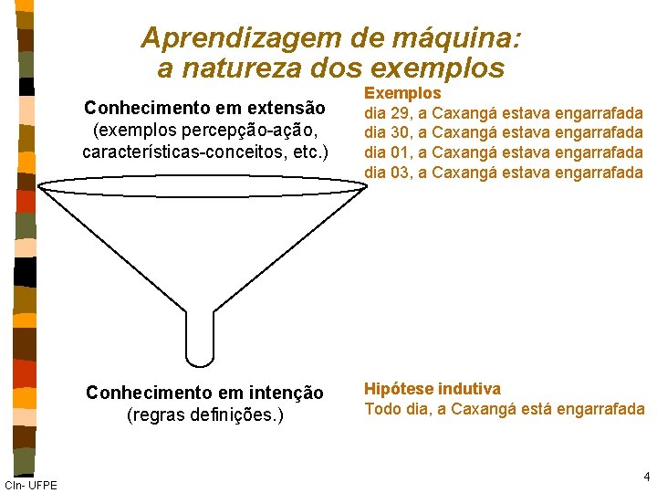 Aprendizagem de máquina: a natureza dos exemplos CIn- UFPE Conhecimento em extensão (exemplos percepção-ação,