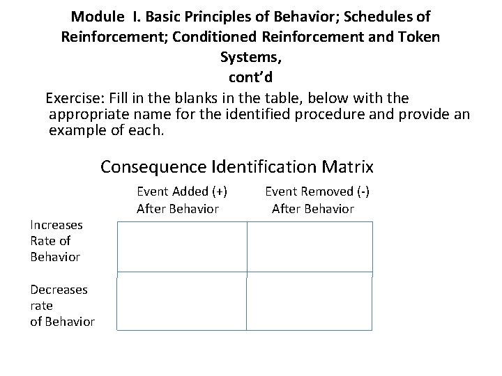 Module I. Basic Principles of Behavior; Schedules of Reinforcement; Conditioned Reinforcement and Token Systems,