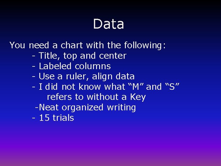 Data You need a chart with the following: - Title, top and center -