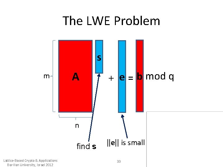 The LWE Problem s m A + e = b mod q n find