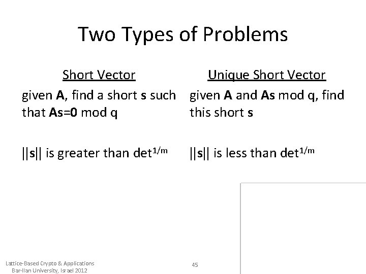 Two Types of Problems Short Vector Unique Short Vector given A, find a short