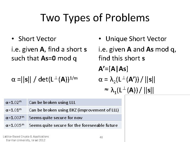 Two Types of Problems • Short Vector i. e. given A, find a short