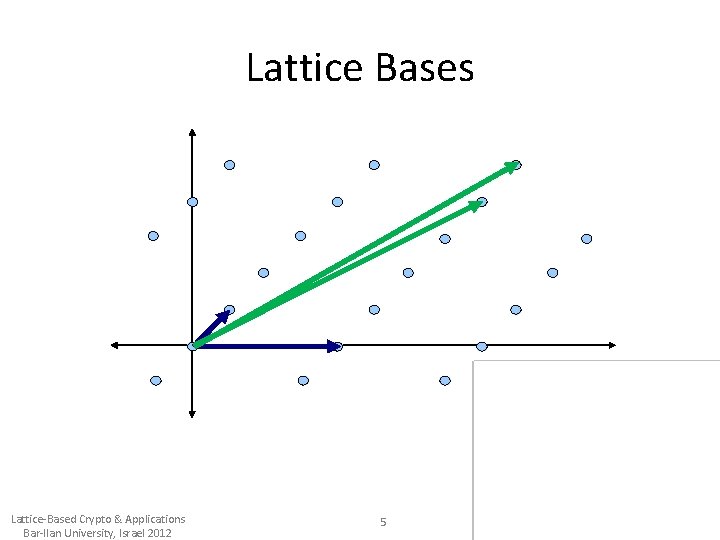 Lattice Bases Lattice-Based Crypto & Applications Bar-Ilan University, Israel 2012 5 