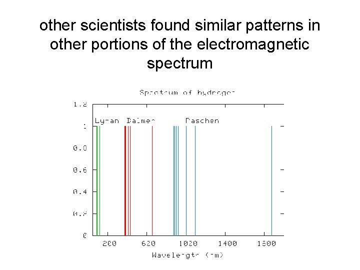 other scientists found similar patterns in other portions of the electromagnetic spectrum 