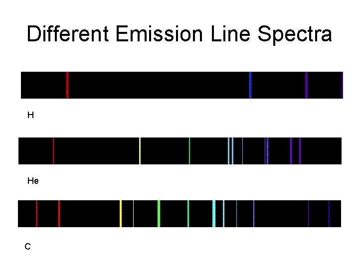 Different Emission Line Spectra H He C 