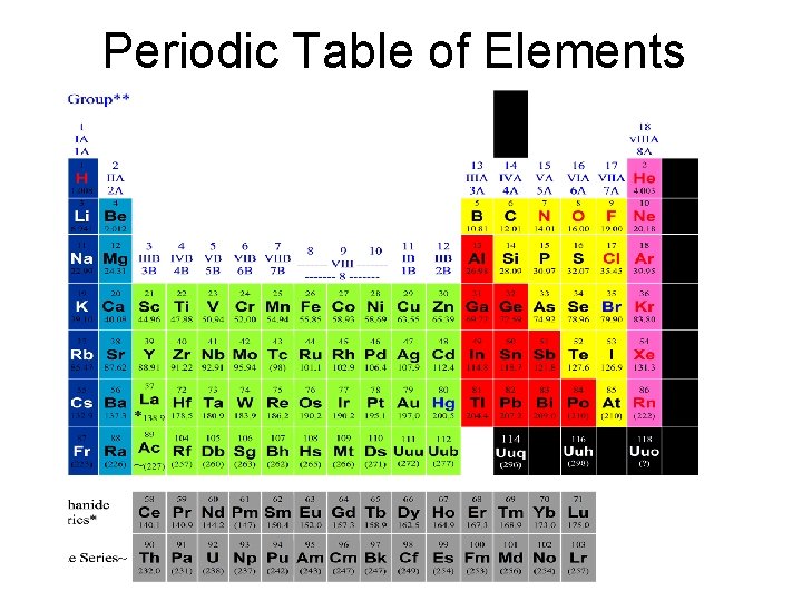Periodic Table of Elements 